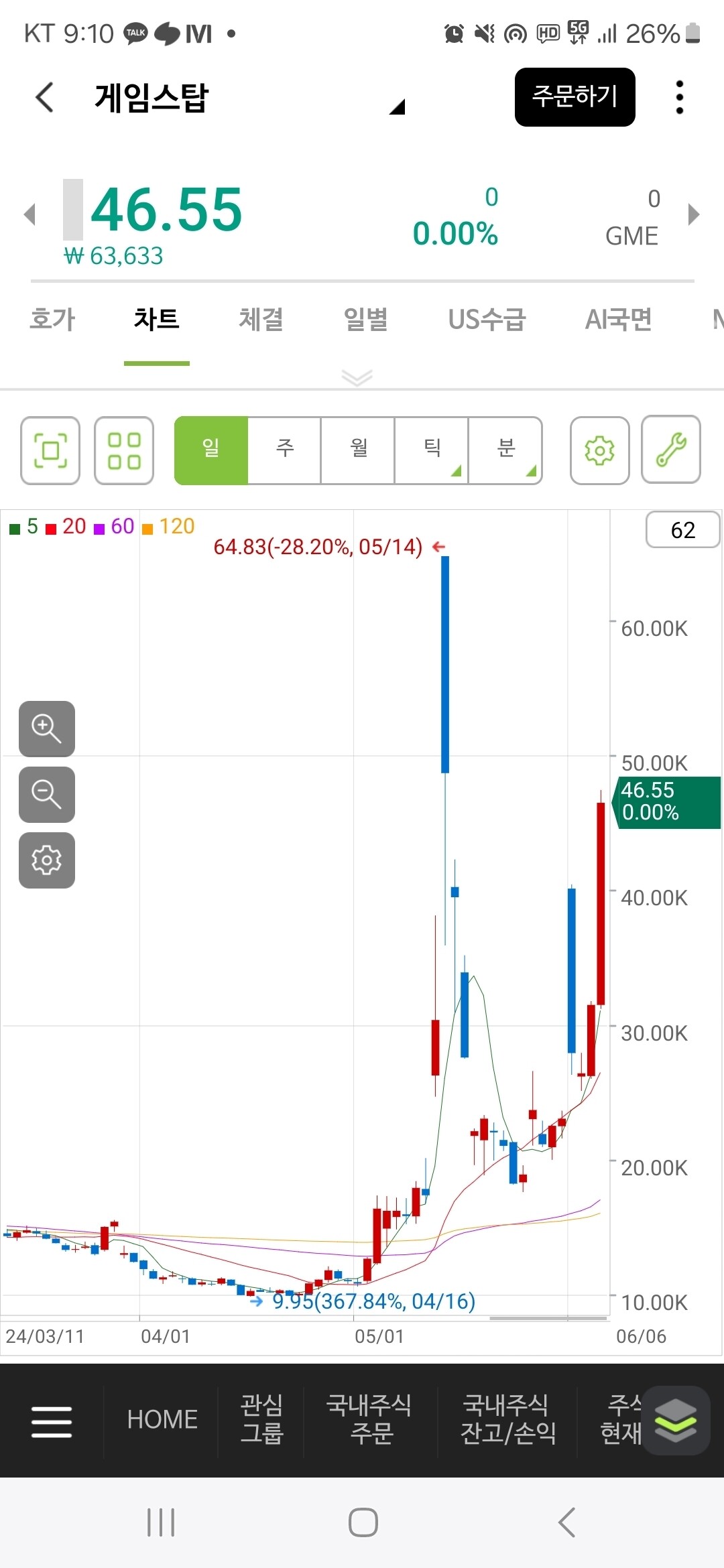 블라인드 | 주식·투자: 다들 게임스탑으로