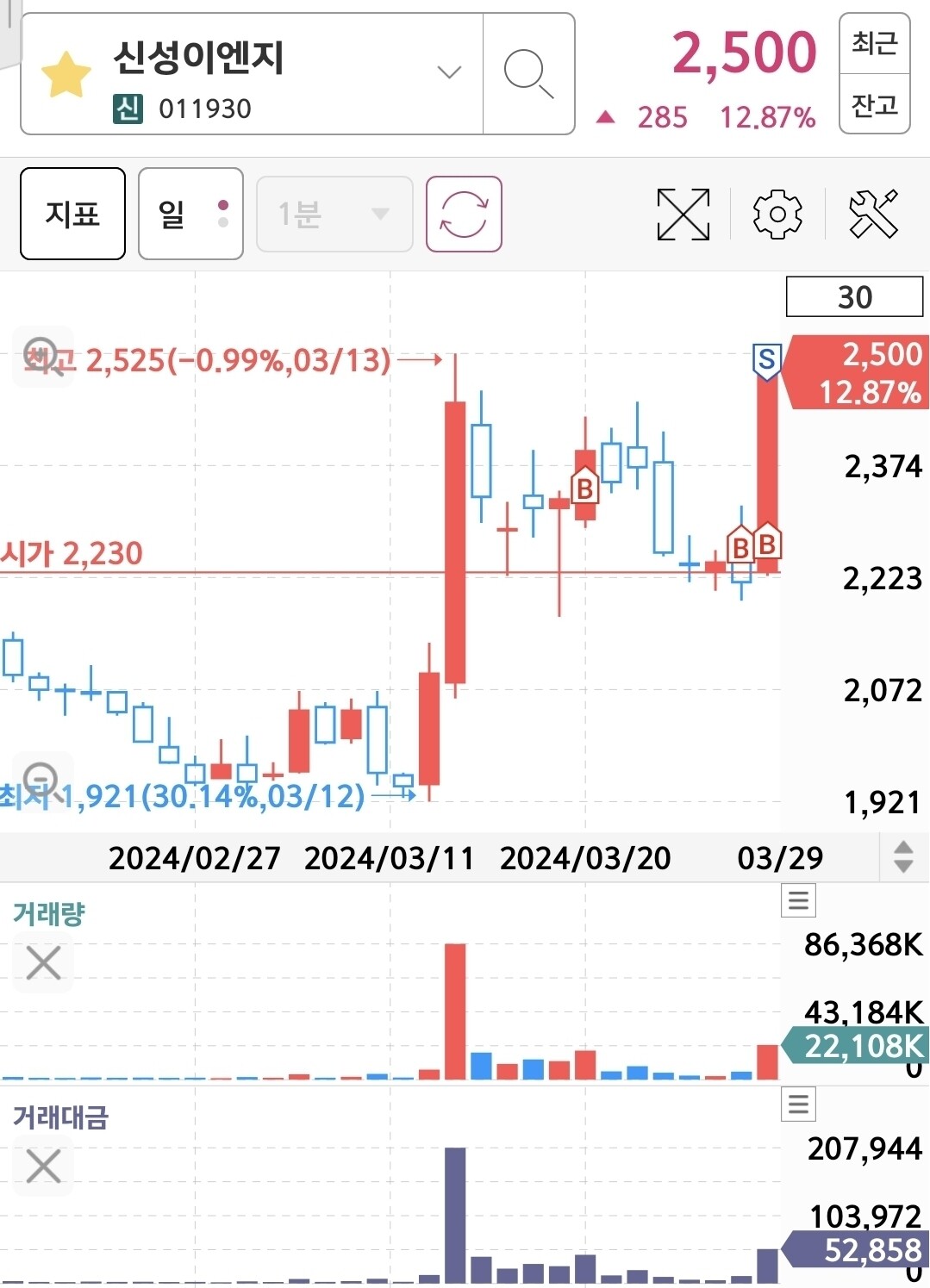 블라인드 | 주식·투자: 신성이엔지