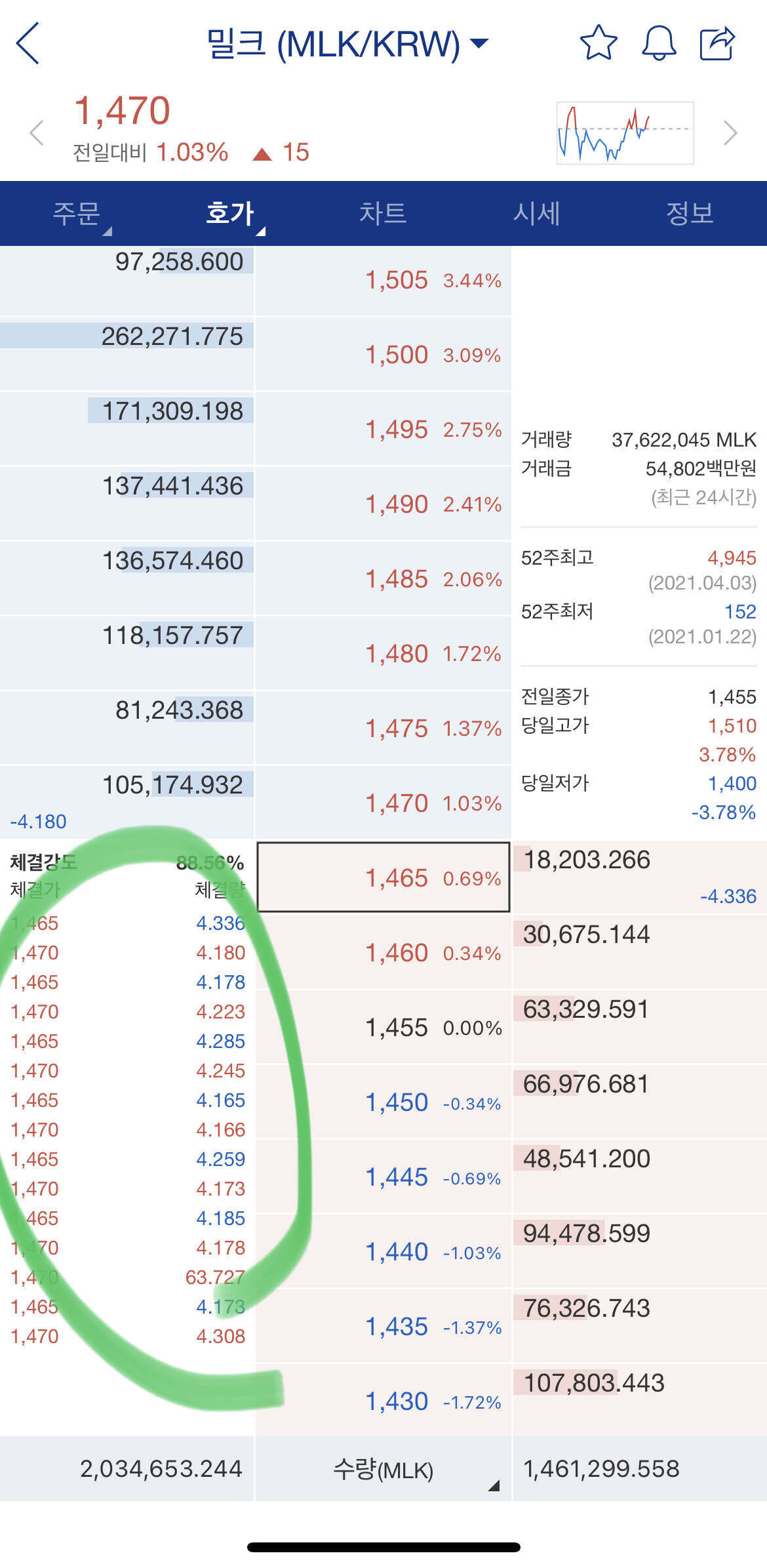 블라인드 | 암호화폐: 형들 밀크 이렇게 깜빡깜박 거리는거 혹시 뭔가요??