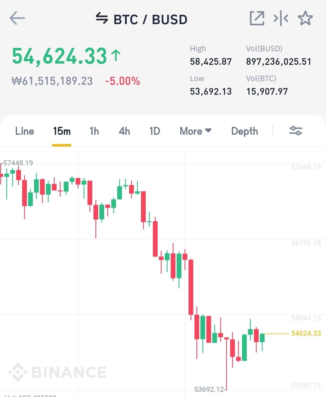 블라인드 | 암호화폐: 비트코인 이제 망한건가요?
