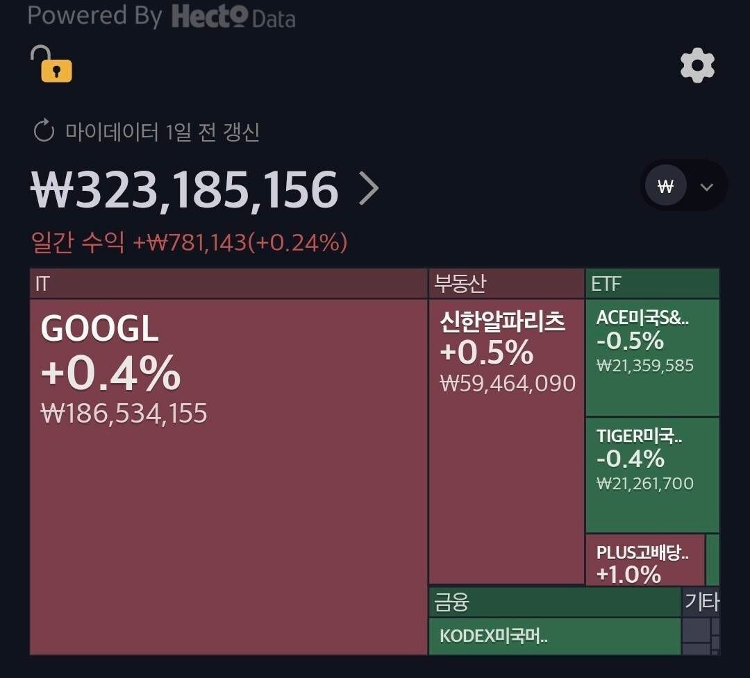 블라인드 | 주식·투자: 내 포트폴리오
