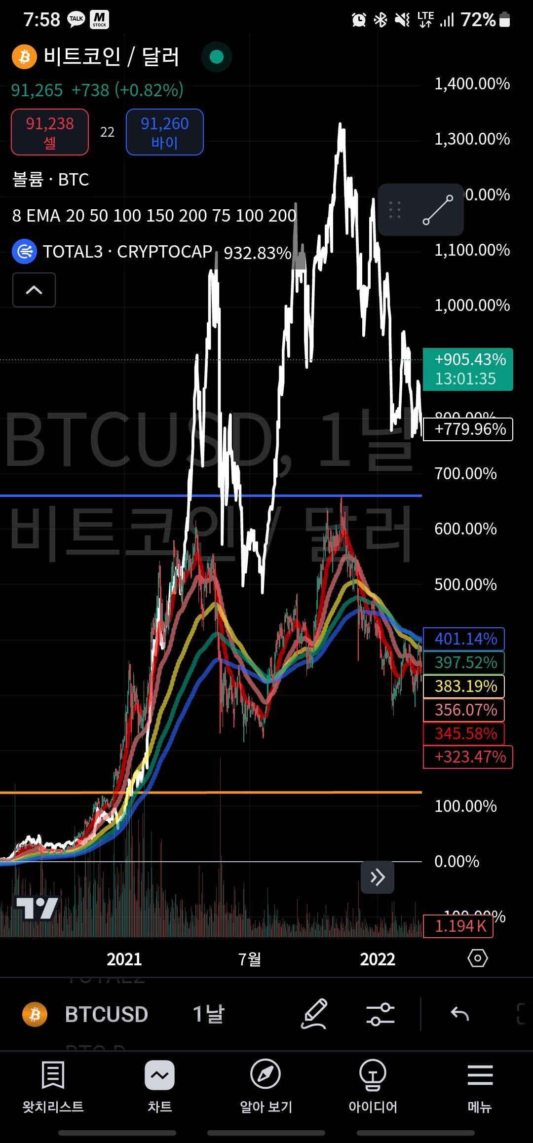 블라인드 | 암호화폐: 개인적인 알트코인 투자법1