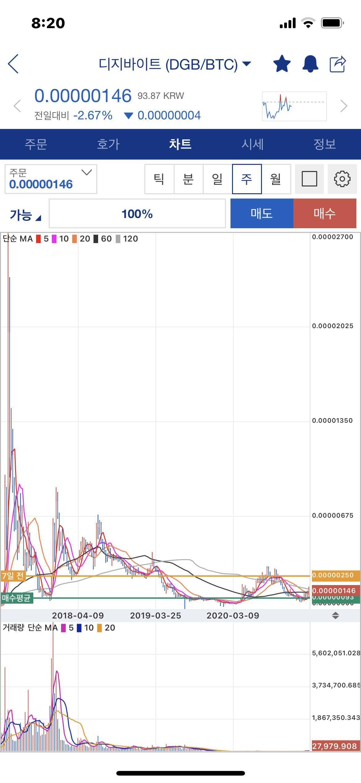 블라인드 | 암호화폐: 대구은행(DGB) 어떰?