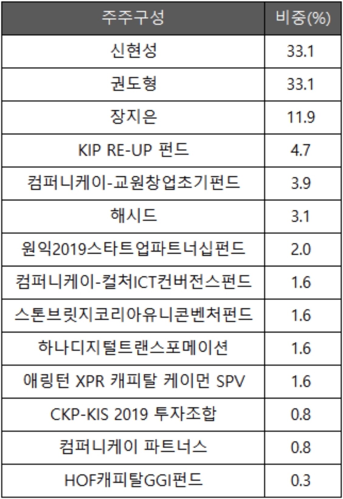 블라인드 | 암호화폐: 큰거 한방 더 온다