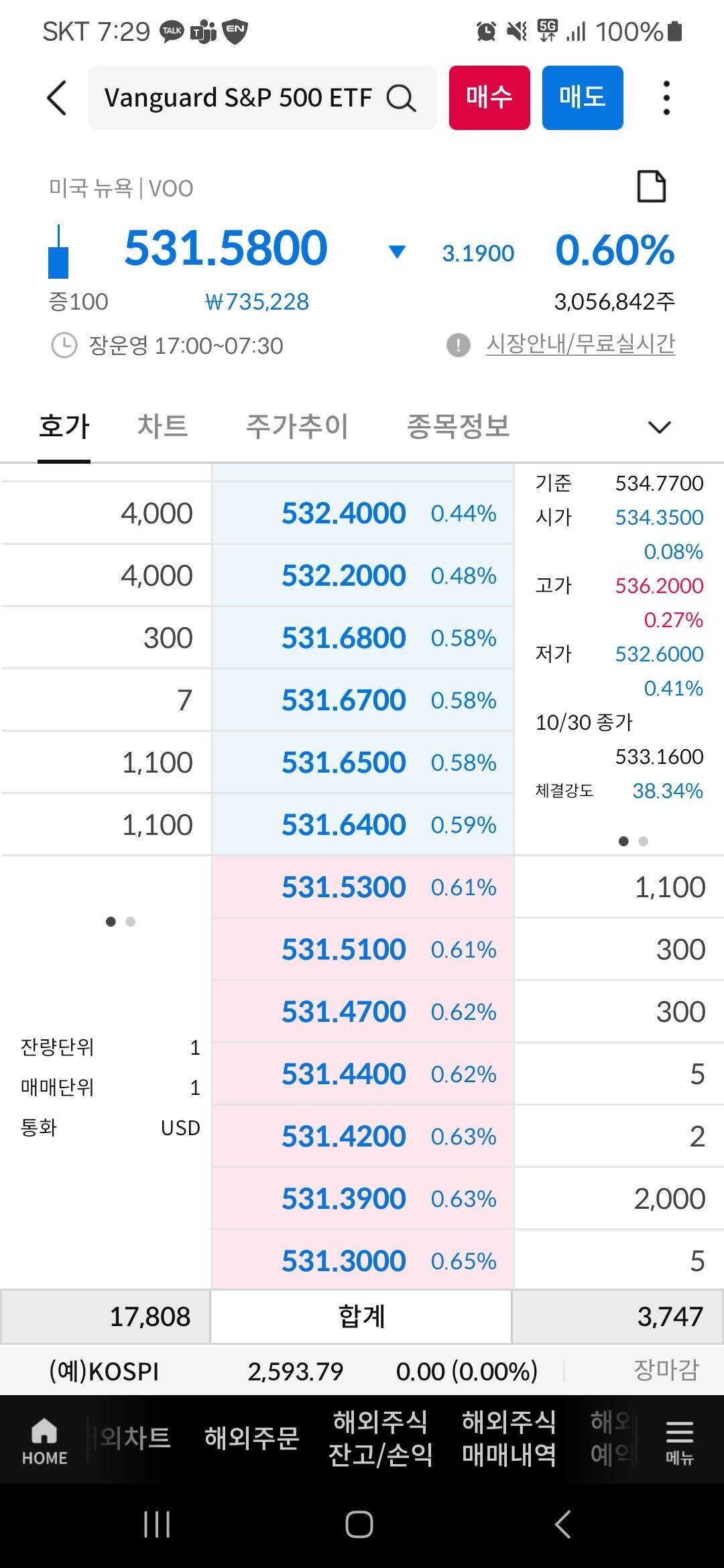 블라인드 | 주식·투자: 주식 호가창 좀 더 많이 볼 수 있는 법 없어?