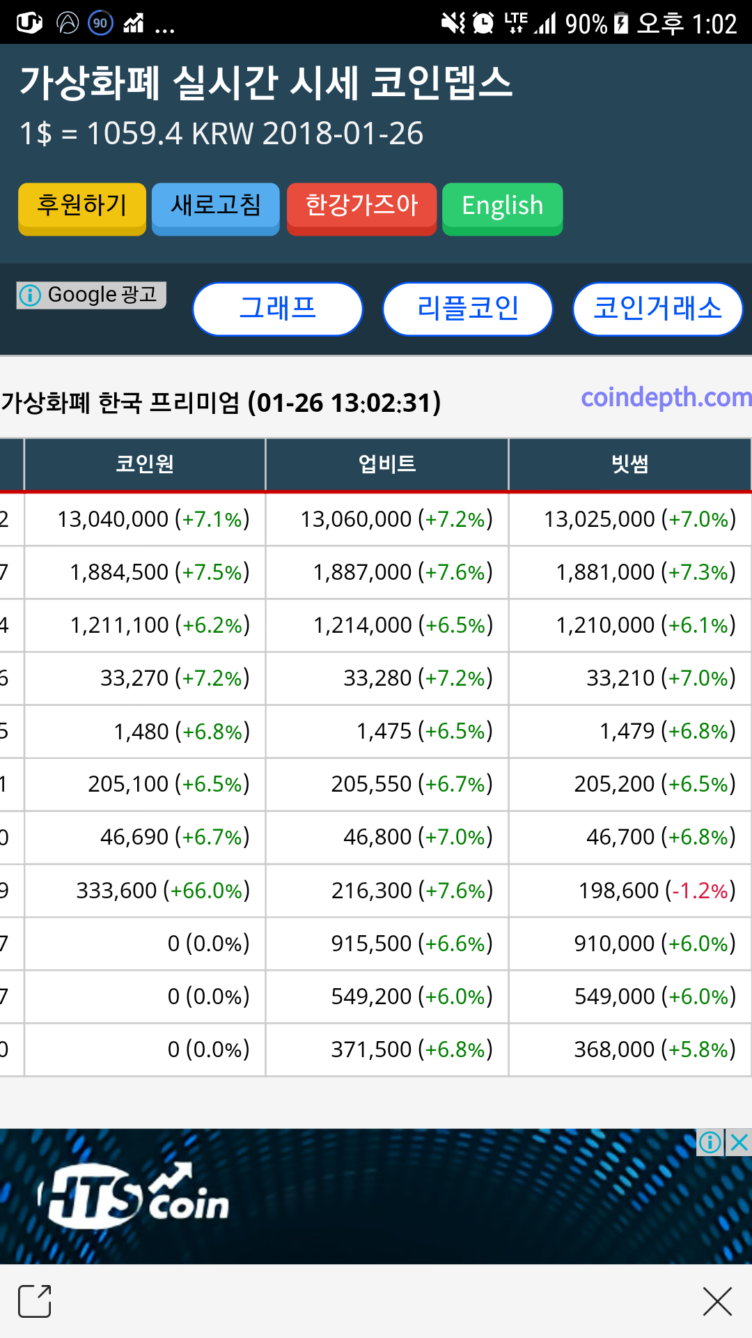 블라인드 | 암호화폐: 확실히 투자 심리가 많이 꺾였네