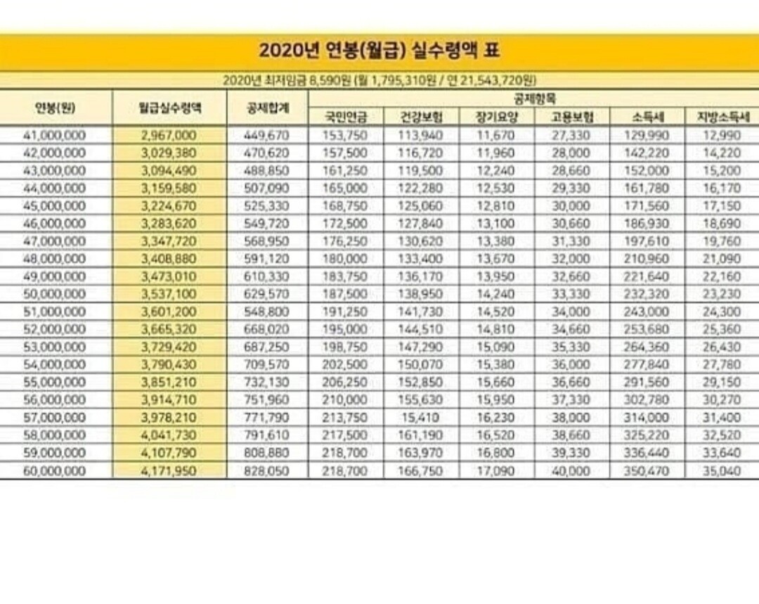 블라인드 | 블라블라: 연봉6천 실수령액