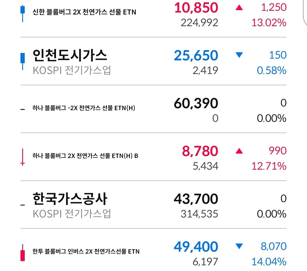 블라인드 | 주식·투자: 가스 석유 관련 주 현황