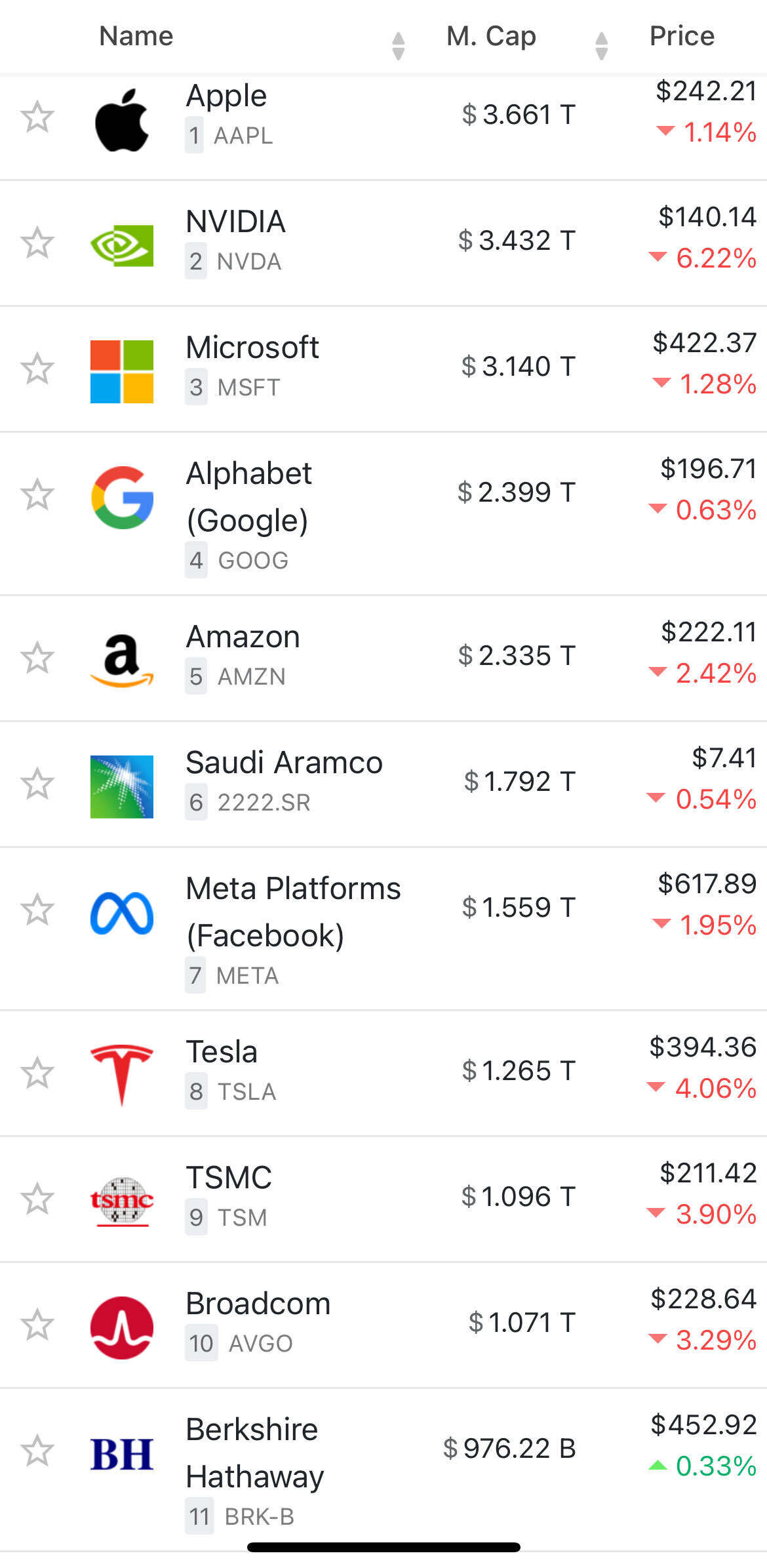 블라인드 | 주식·투자: 오랜만에 올려보는 시가총액순위