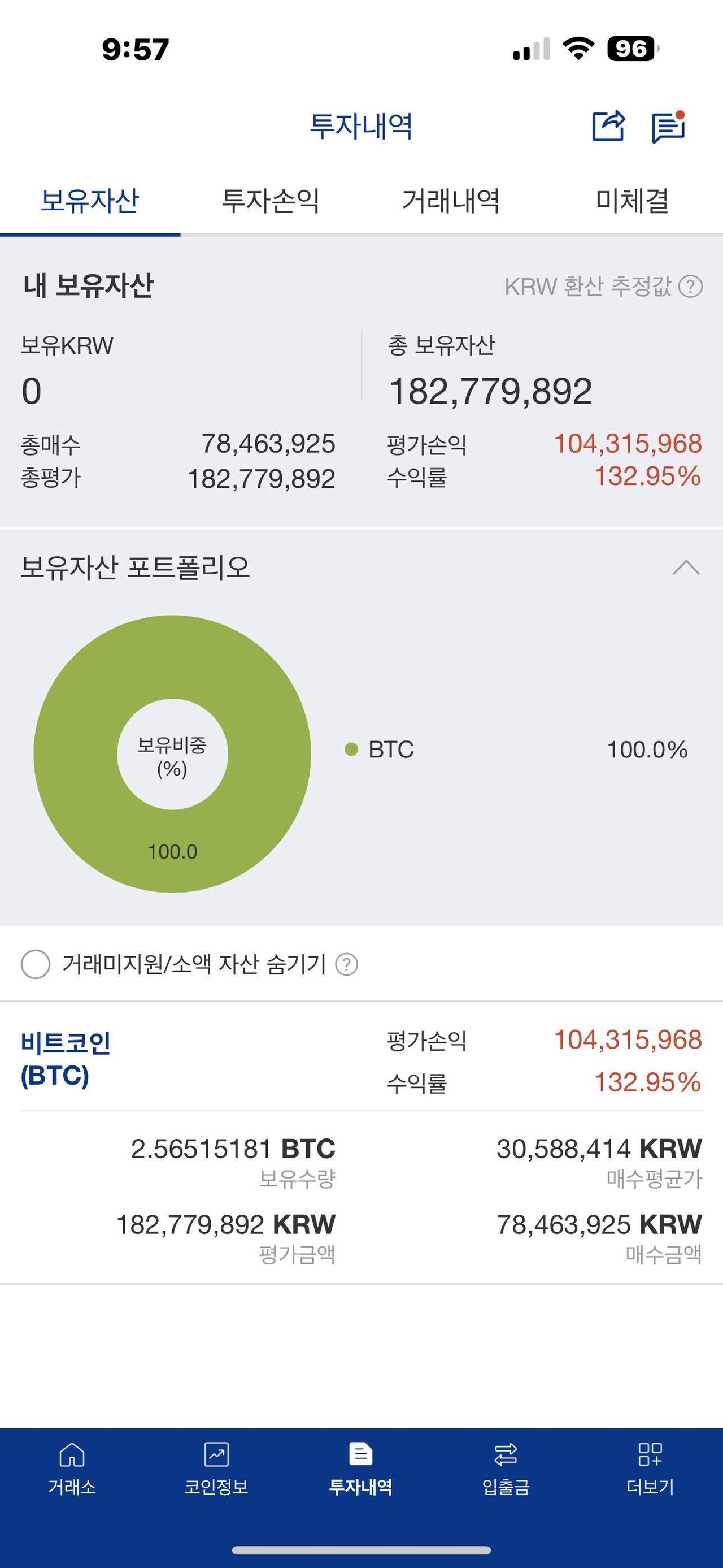 블라인드 | 블라블라: 비트코인 사라