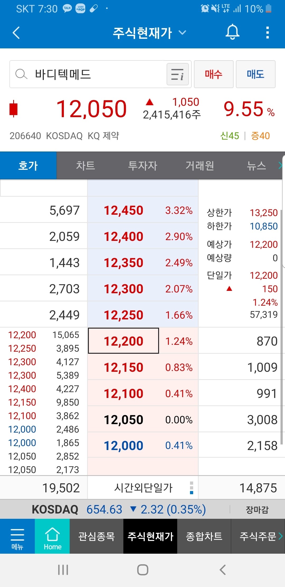 블라인드 | 주식·투자: 내일은 진단키트데이