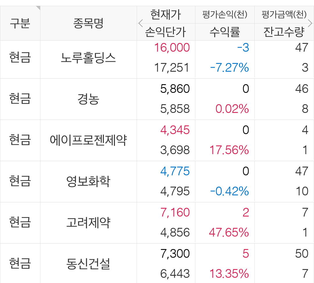 블라인드 | 주식·투자: 형들 난 저평가 주식만 사 3탄 ~