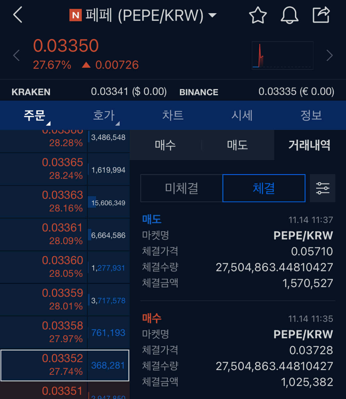 블라인드 | 암호화폐: 페페 맛도리였다