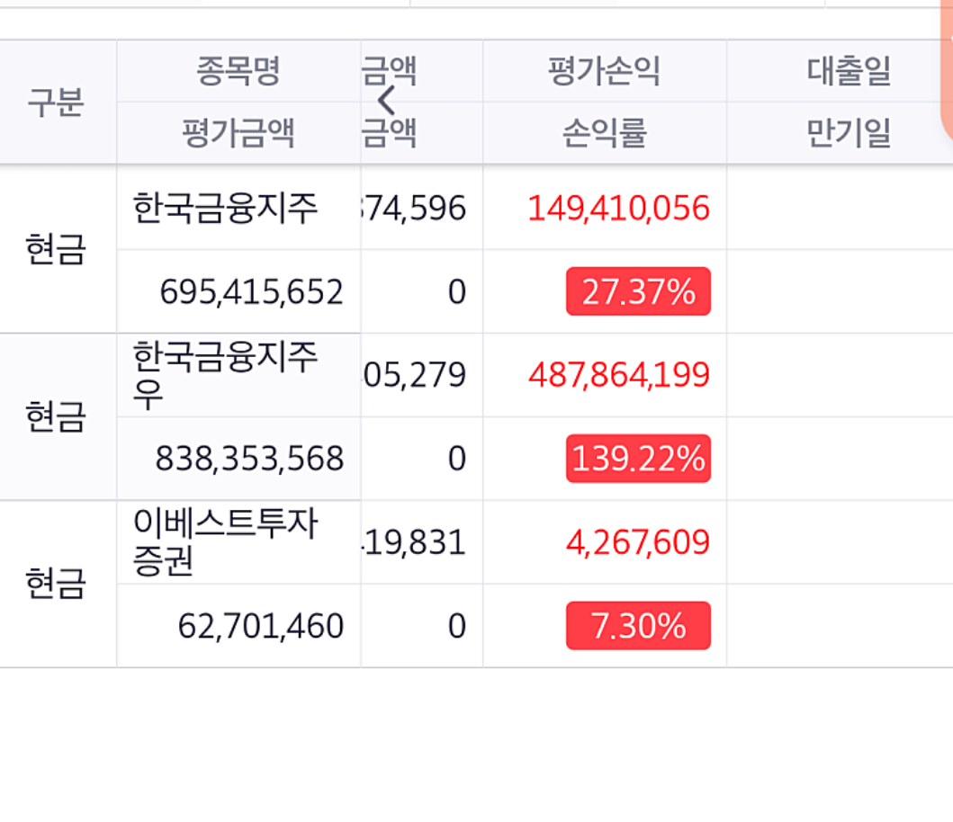 블라인드 | 주식·투자: 오랜 주식투자자로써 비밀 하나 알려드림..