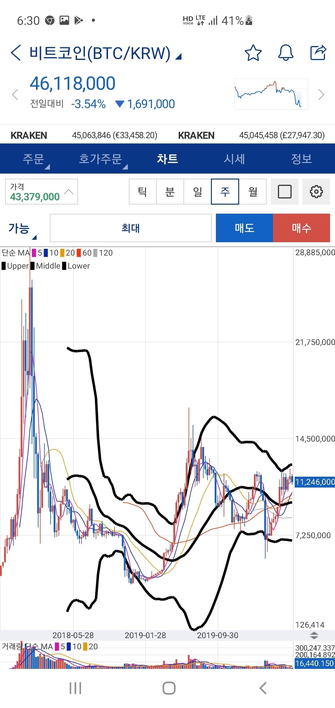 블라인드 | 암호화폐: 코인 장투할거면 비트 이더 해라는게 개소리인 이유