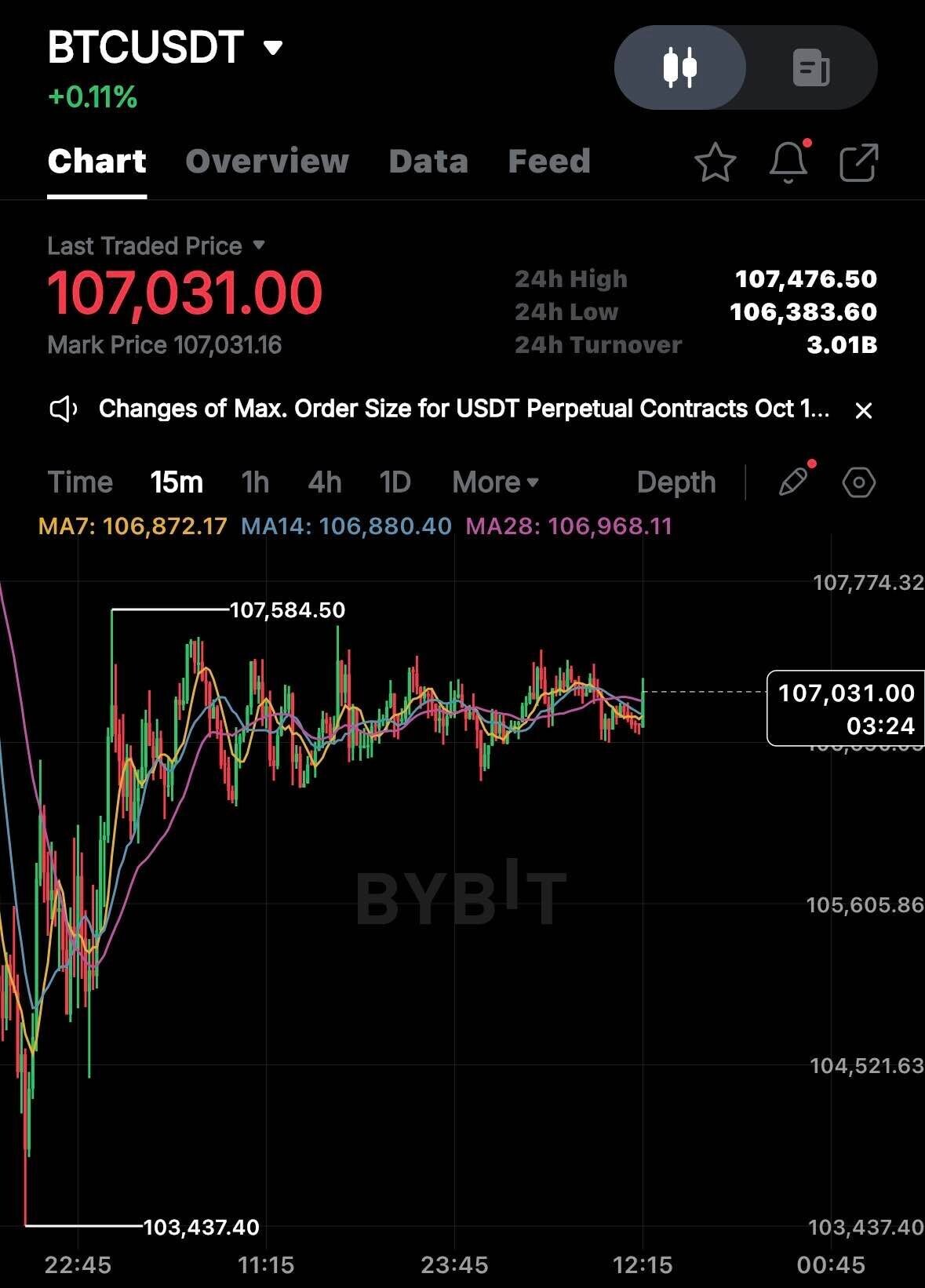 블라인드 | 암호화폐: 비트코인 기영이머리 차트?