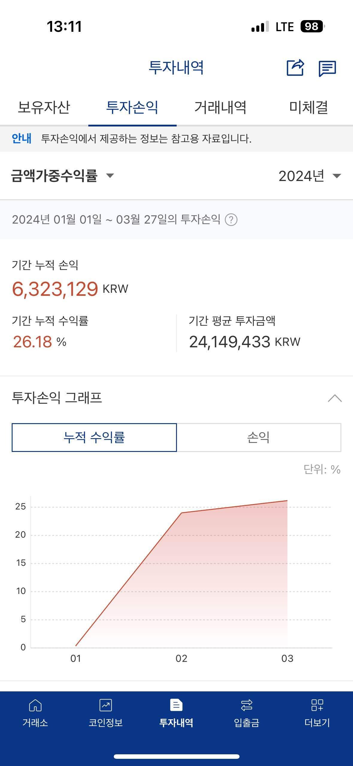 블라인드 | 암호화폐: 비트코인 언제 폭락하냐 제발 떨어져라ㅠㅠ