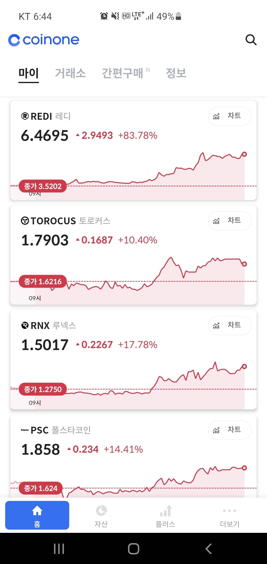 블라인드 | 암호화폐: 코인원 엽전주 추천 좀~