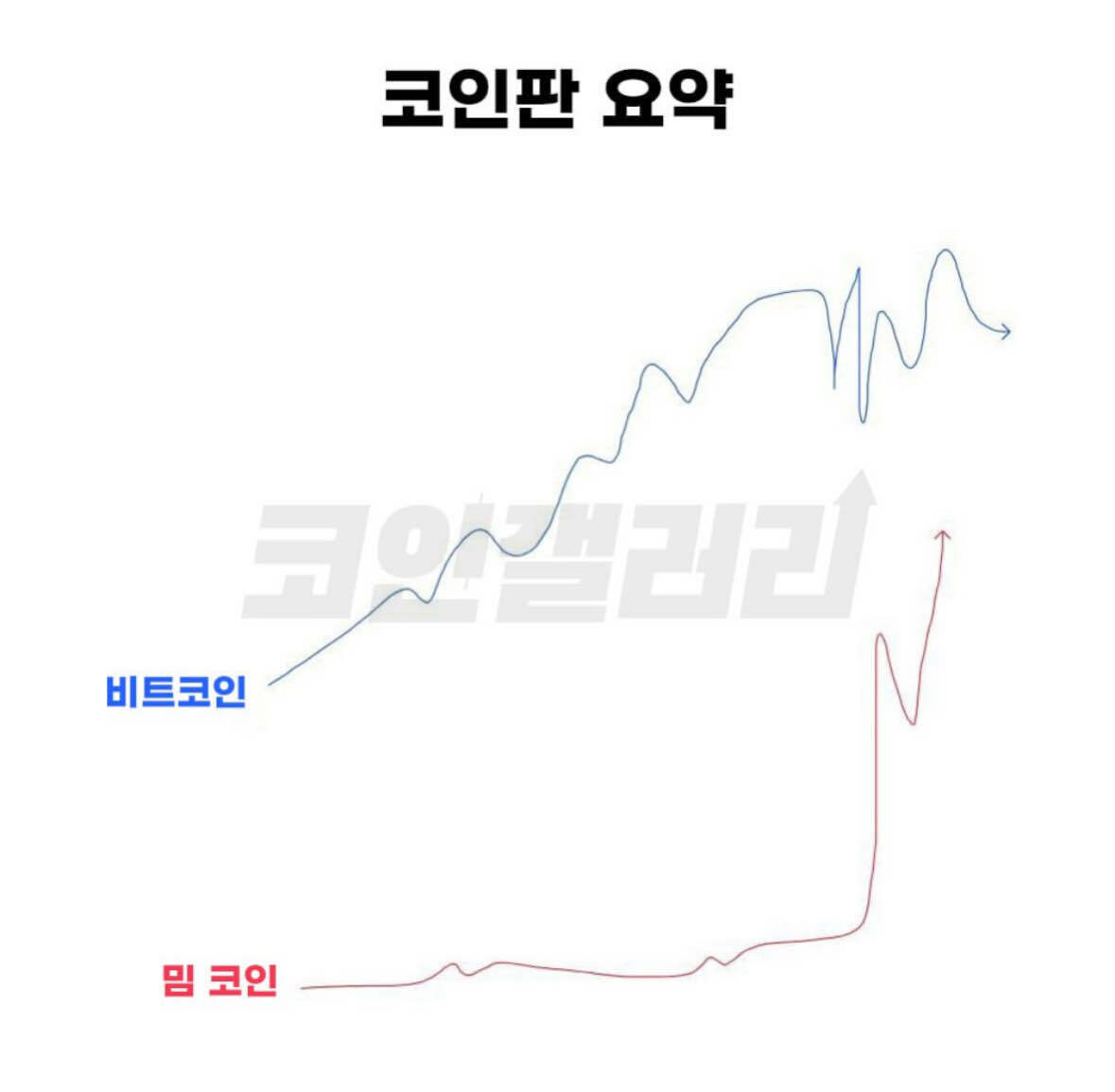 블라인드 | 암호화폐: 국공) 니들은 적금이나 들어라 6탄