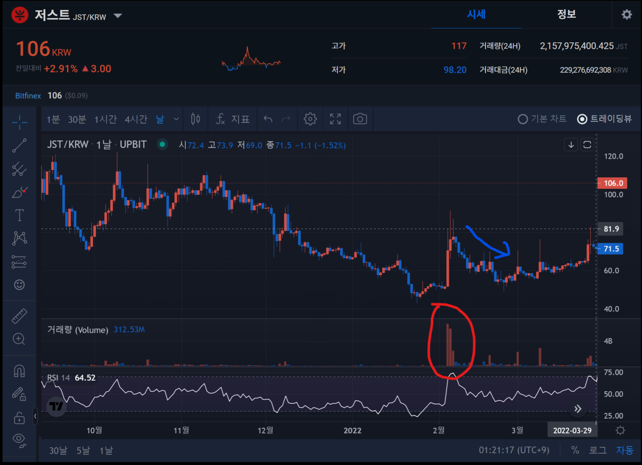 블라인드 | 암호화폐: 급등 코인 찾기