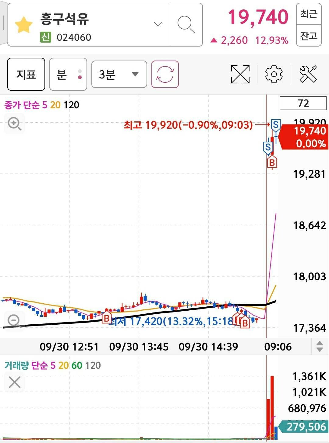 블라인드 | 주식·투자: 흥구석유