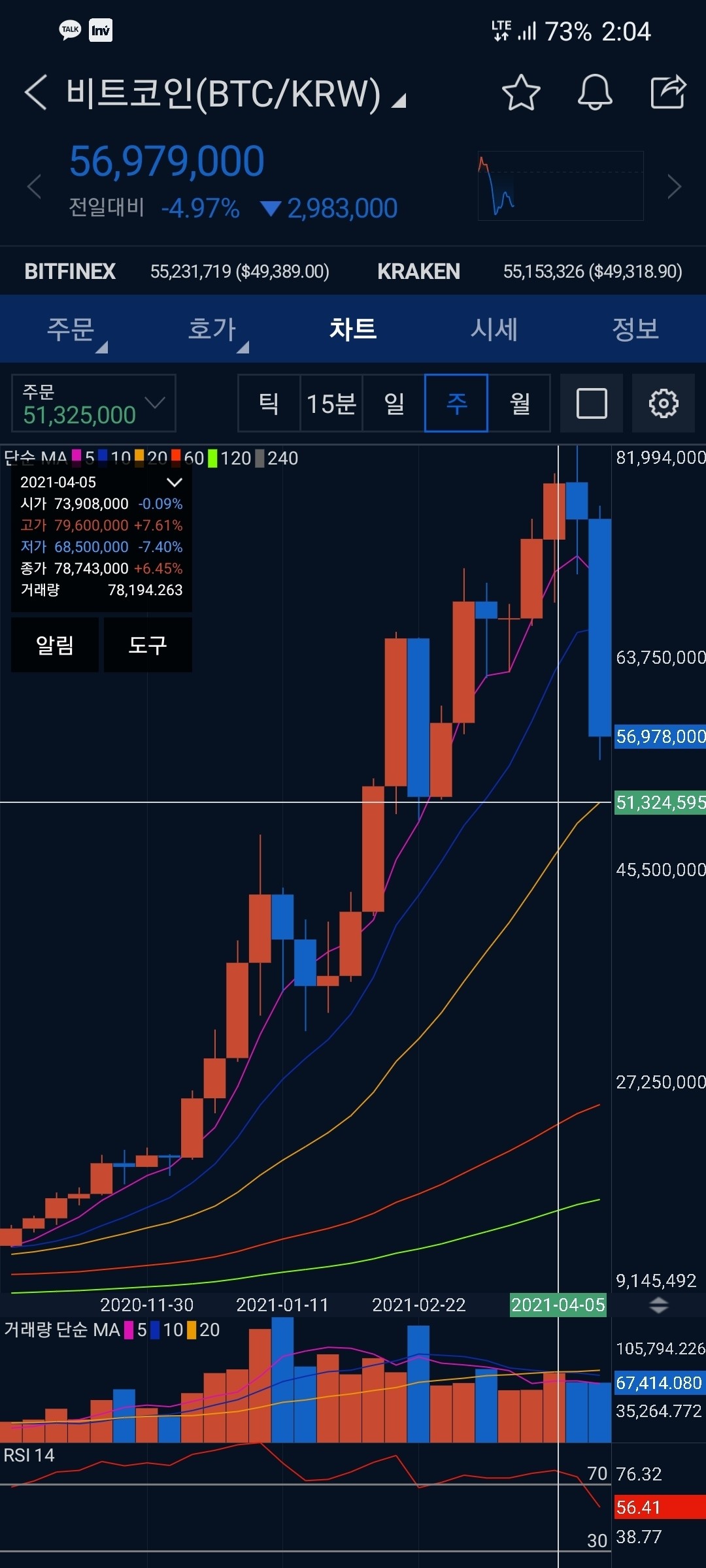 블라인드 | 암호화폐: 추매할사람들만 필독