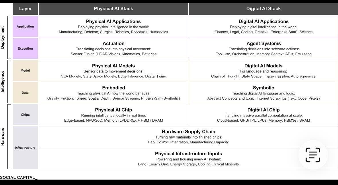 Where Value Accrues in the AI Stack | Tech Industry - Blind