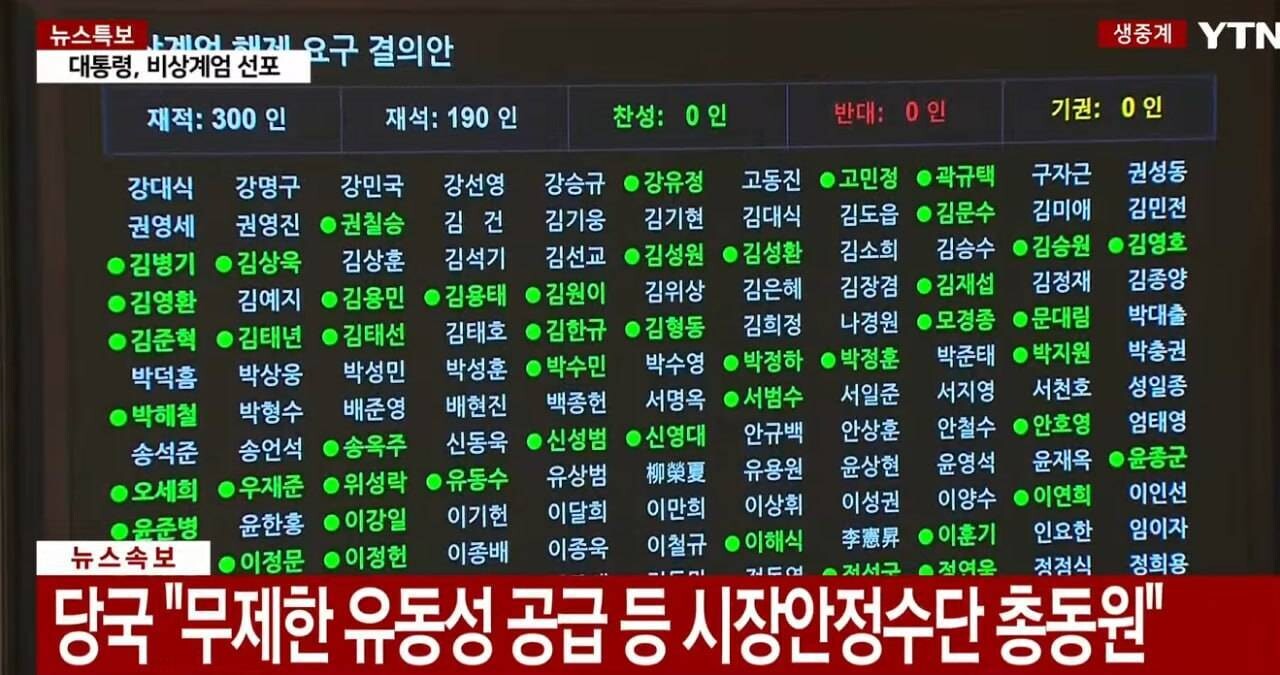 블라인드 | 암호화폐: 코인안하든, 달러나 금이나 사둬..