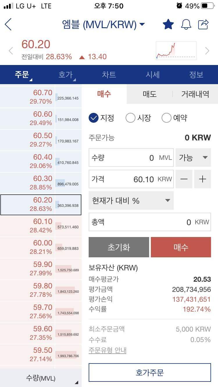 블라인드 | 암호화폐: 엠블리 다들 꽉 잡아. 놓지마