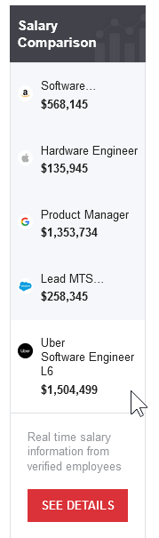 L6 @ Uber, TC $1.5mil