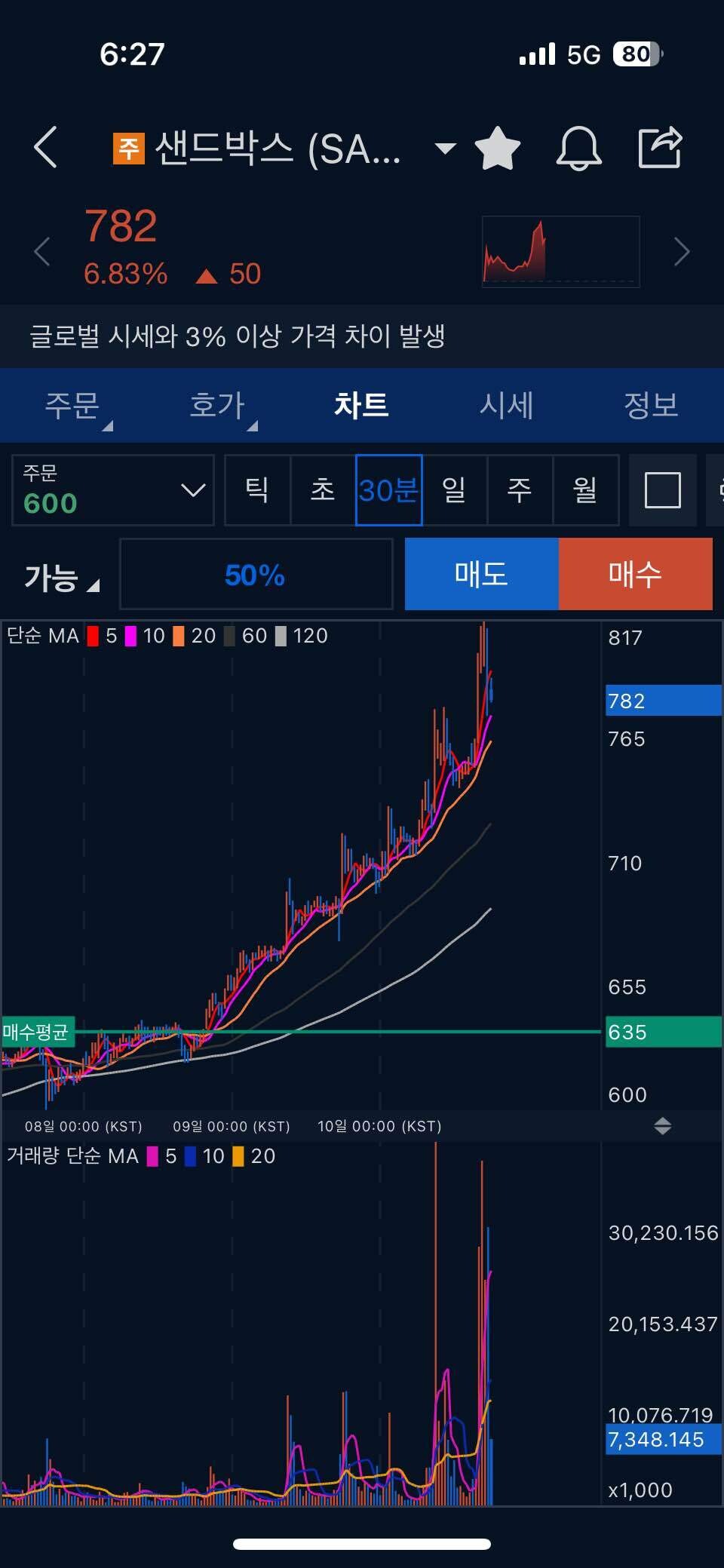 블라인드 | 암호화폐: 매수는 하겠는데 매도는 언제해야해..