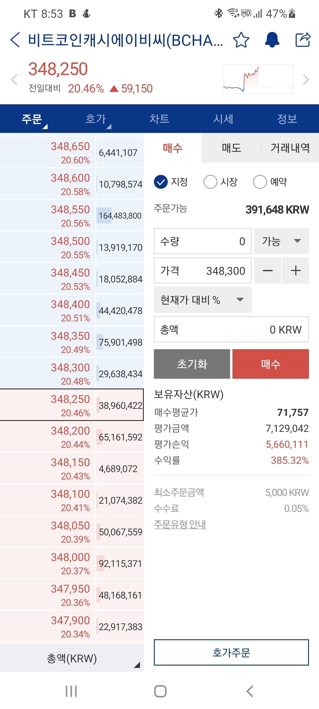 블라인드 | 암호화폐: 비캐똥은 믿음으로 가는거임
