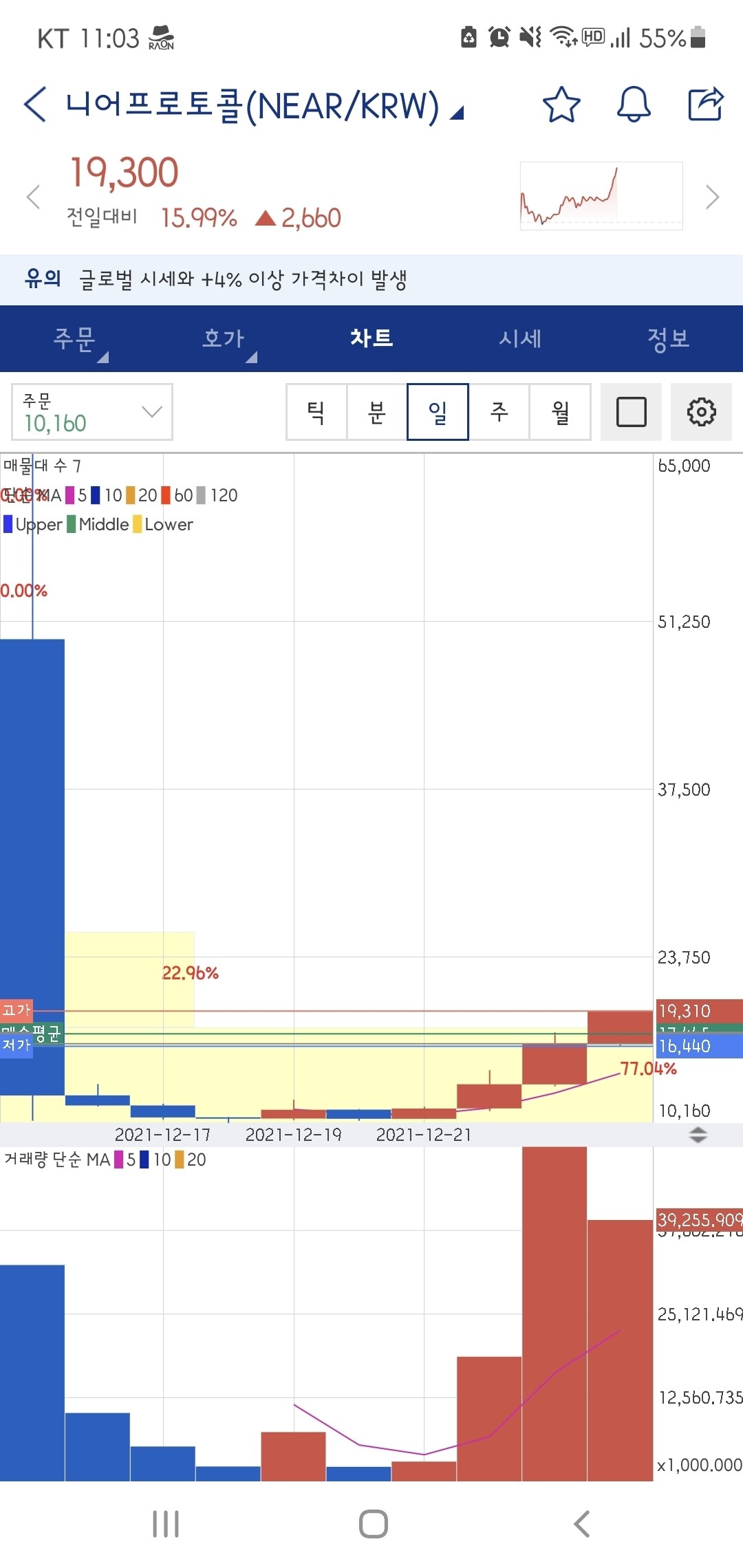 블라인드 | 암호화폐: 니어