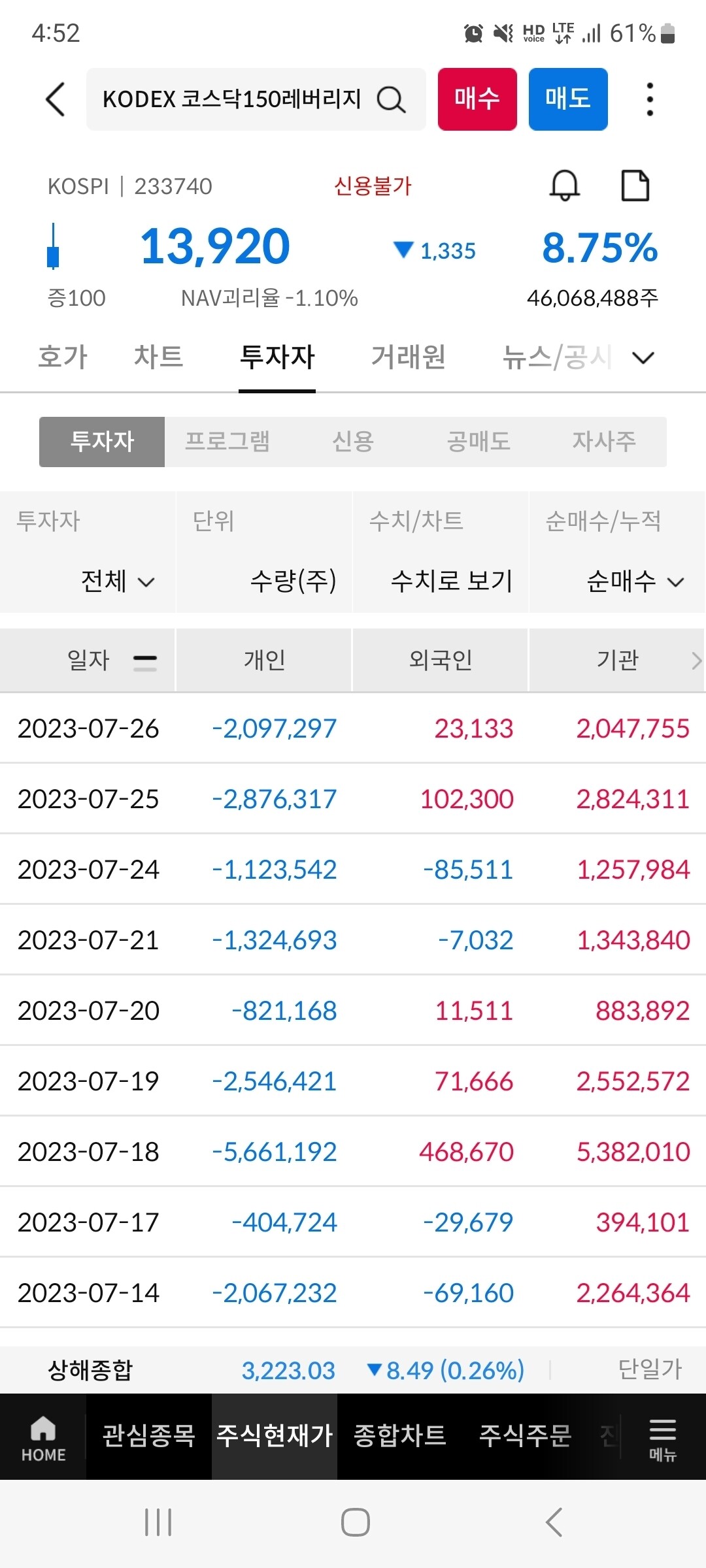 블라인드 | 주식·투자: 코스닥 레버리지 수급