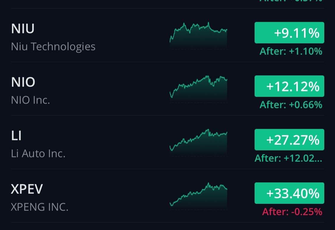 블라인드 | 주식·투자: 중국전기차 무슨일있어???