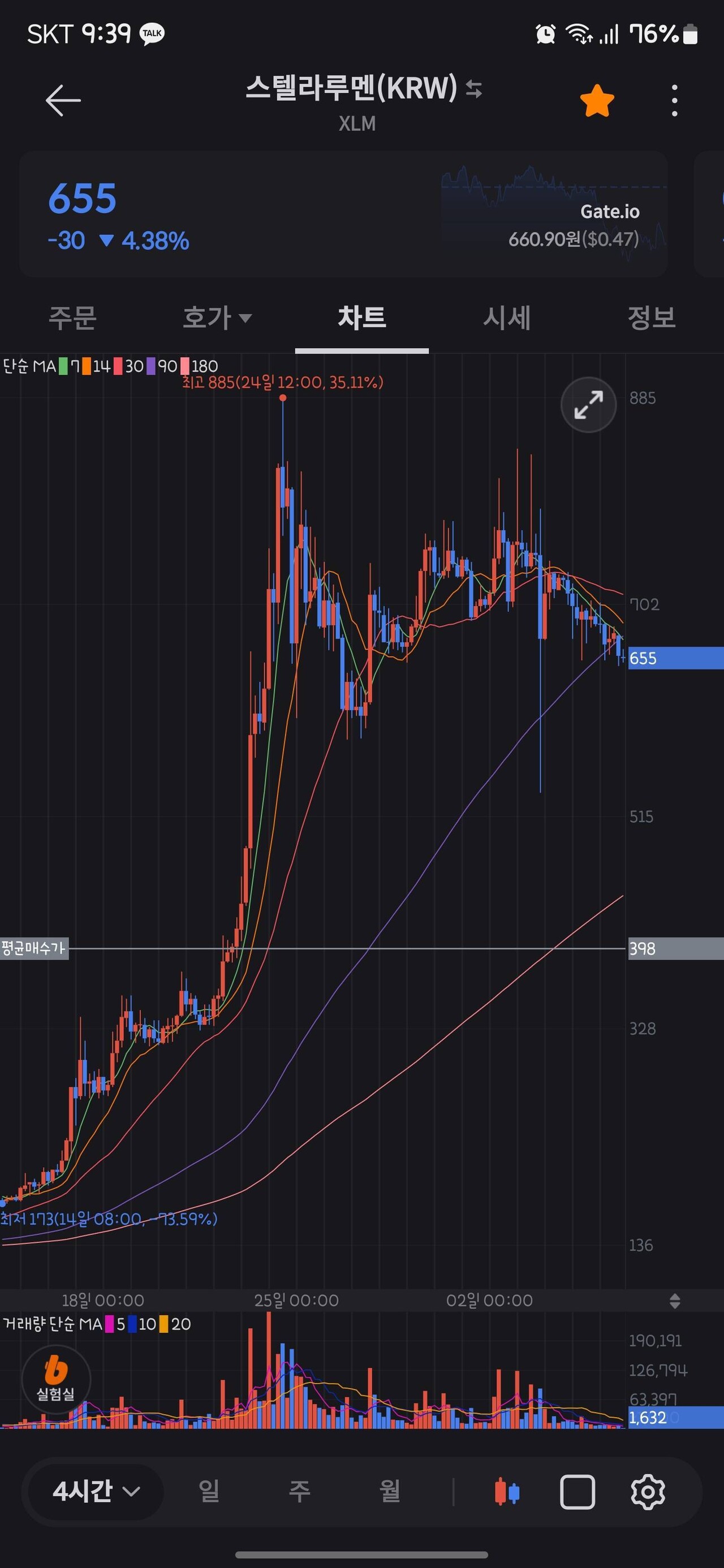 블라인드 | 암호화폐: 스텔라루멘 전망은 어때?