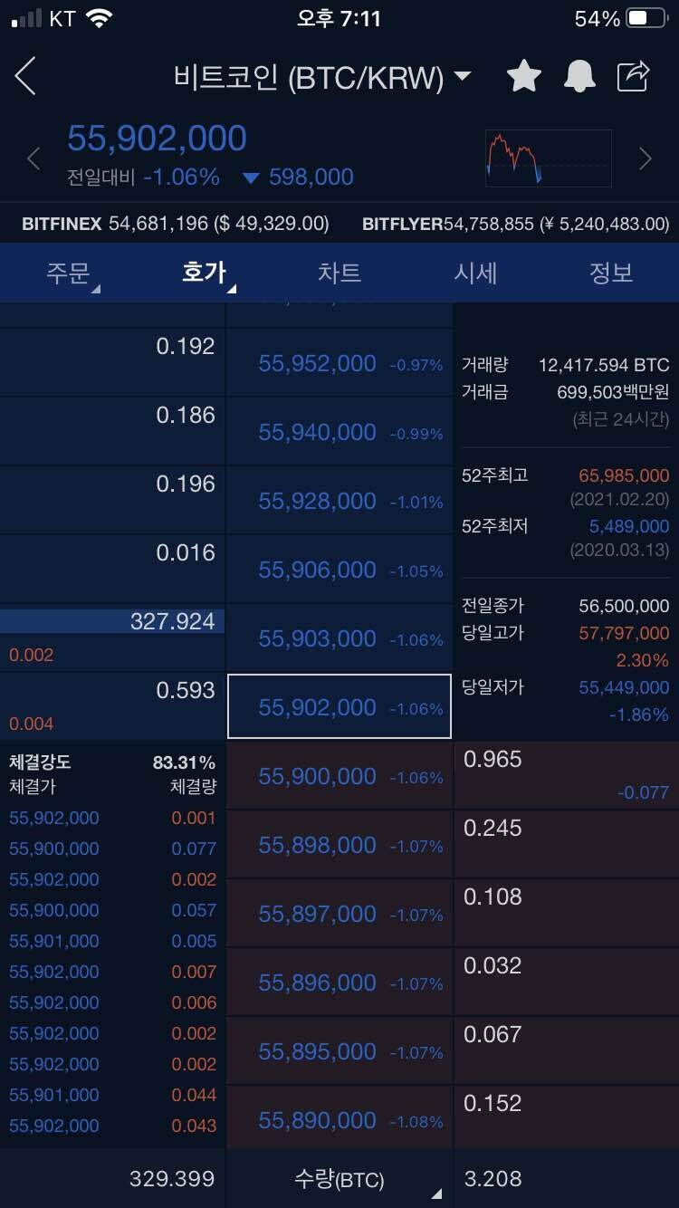 블라인드 | 암호화폐: 비트코인 허매도?허매수?