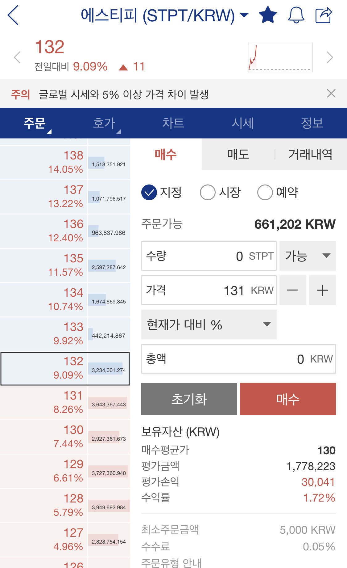 블라인드 | 암호화폐: 에스티피 조만간 갈거같지않냐