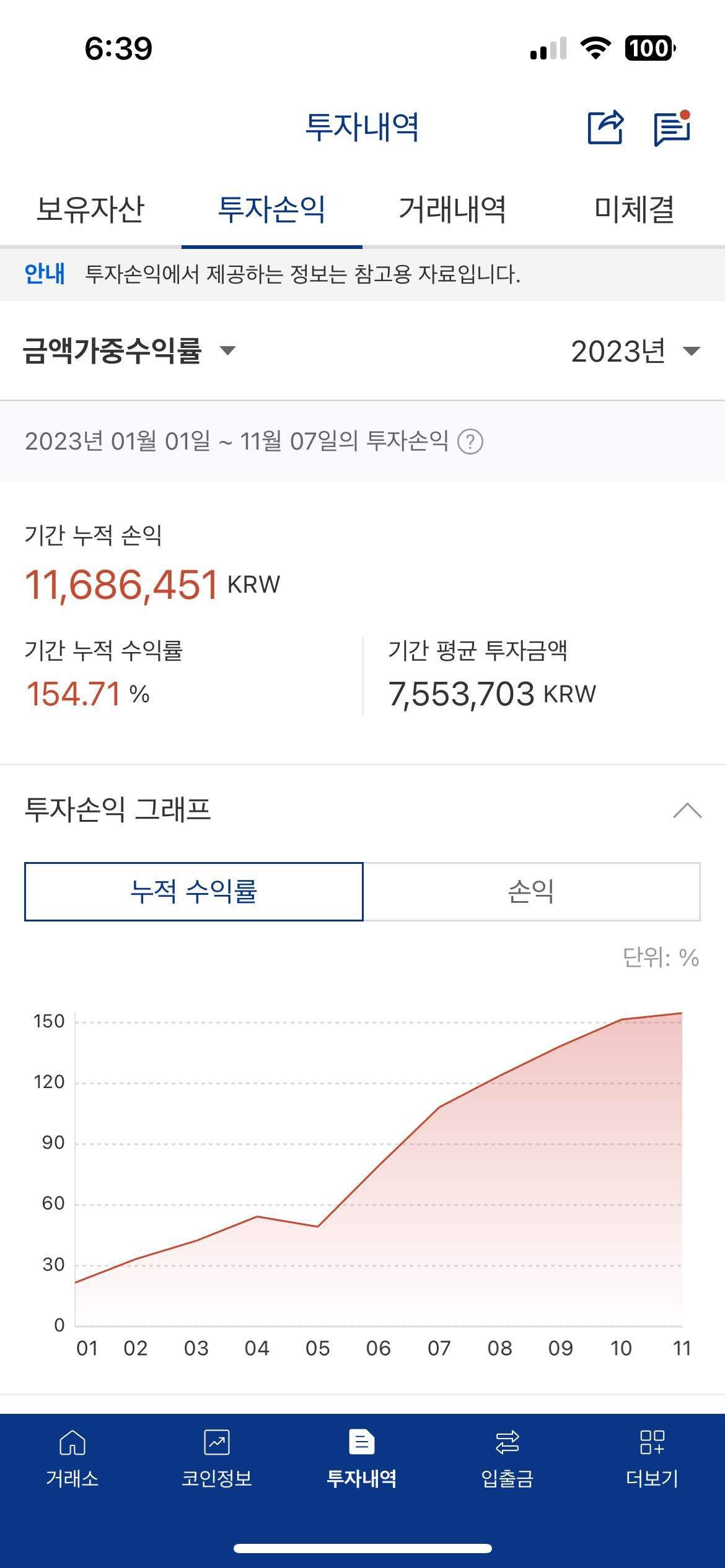 블라인드 | 암호화폐: 코인 마진 및 현물 수익 업데이트