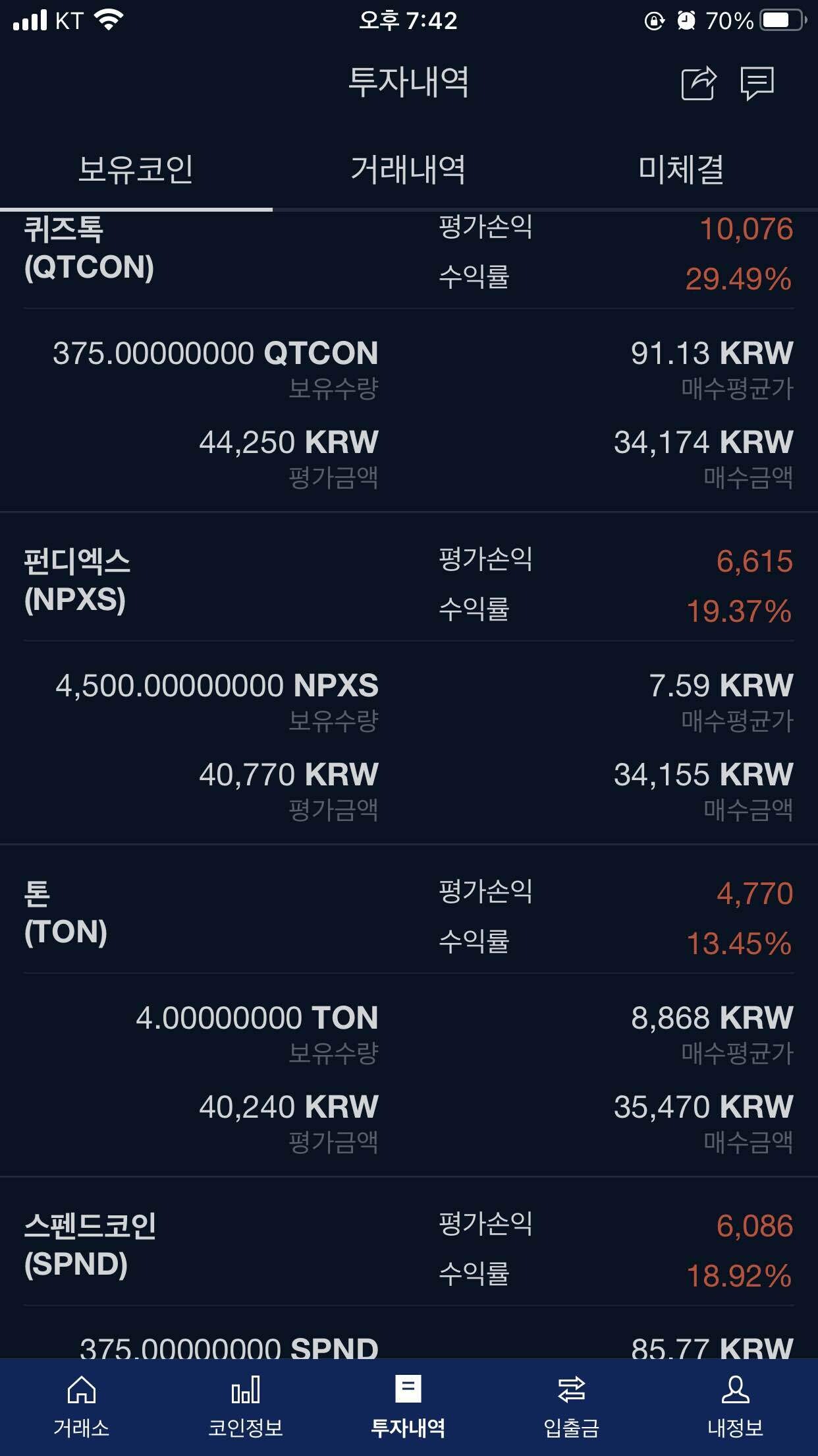 블라인드 | 암호화폐: 22일부터 하락순으로 만원씩 매수현황