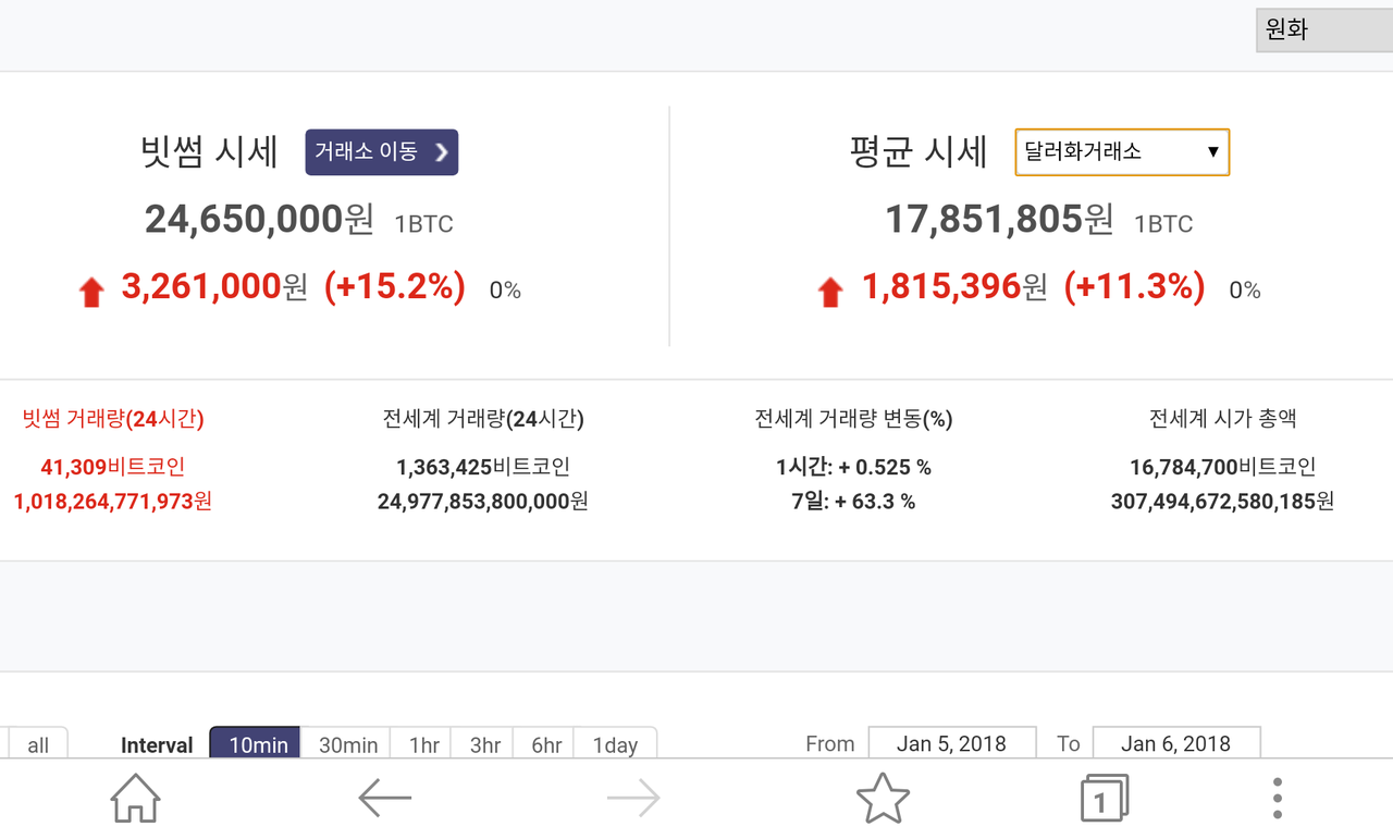 블라인드 | 암호화폐: 이 시각 .. 금감원장 근황