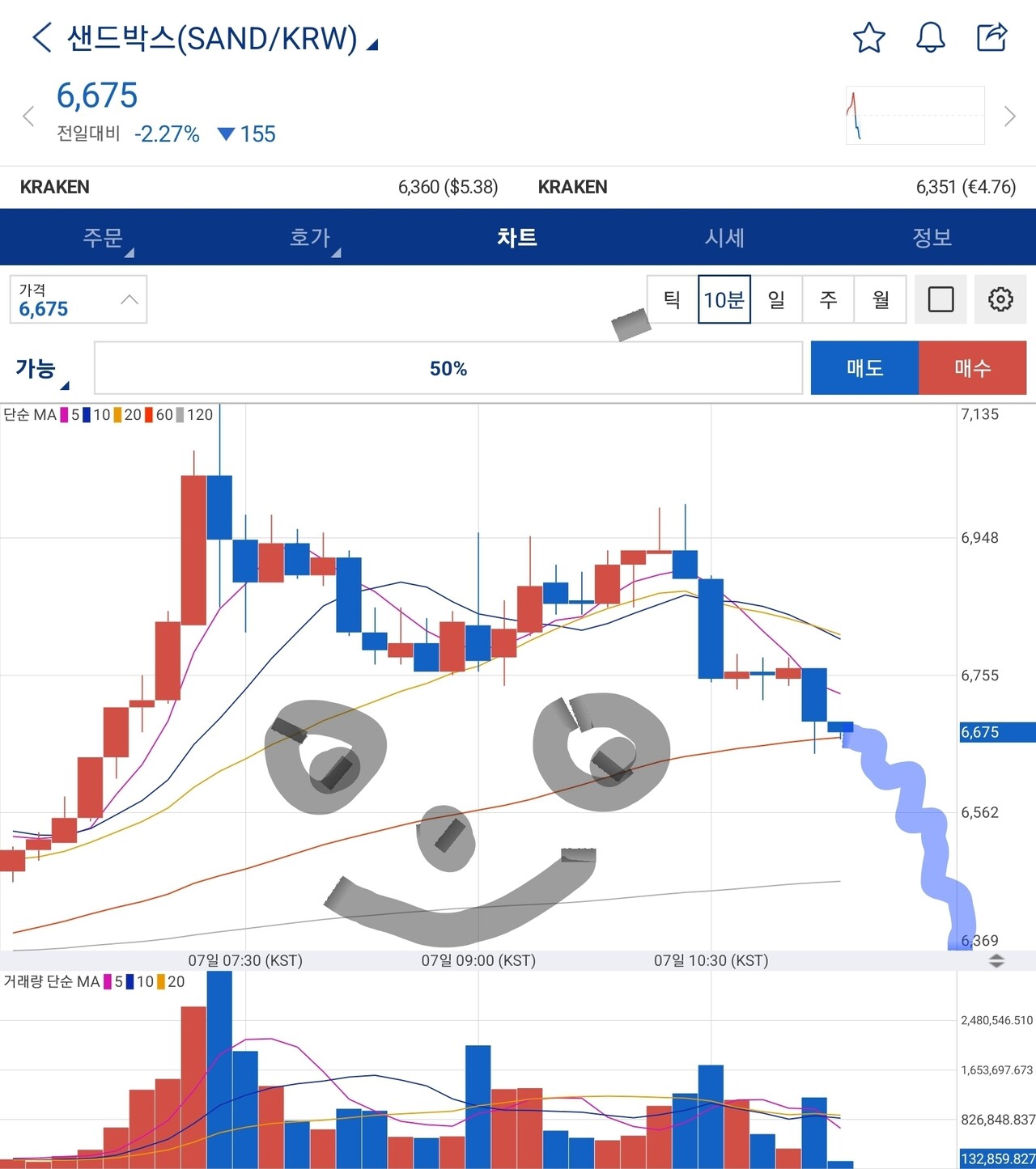 블라인드 | 암호화폐: 고양이그래프는 과학이구나..