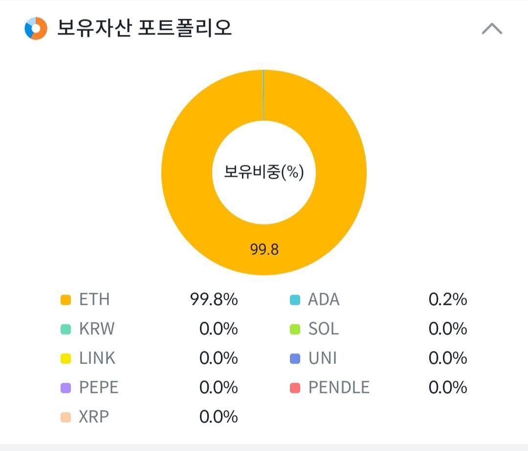 블라인드 | 암호화폐: 이더리움 1천만원 간다(최소)