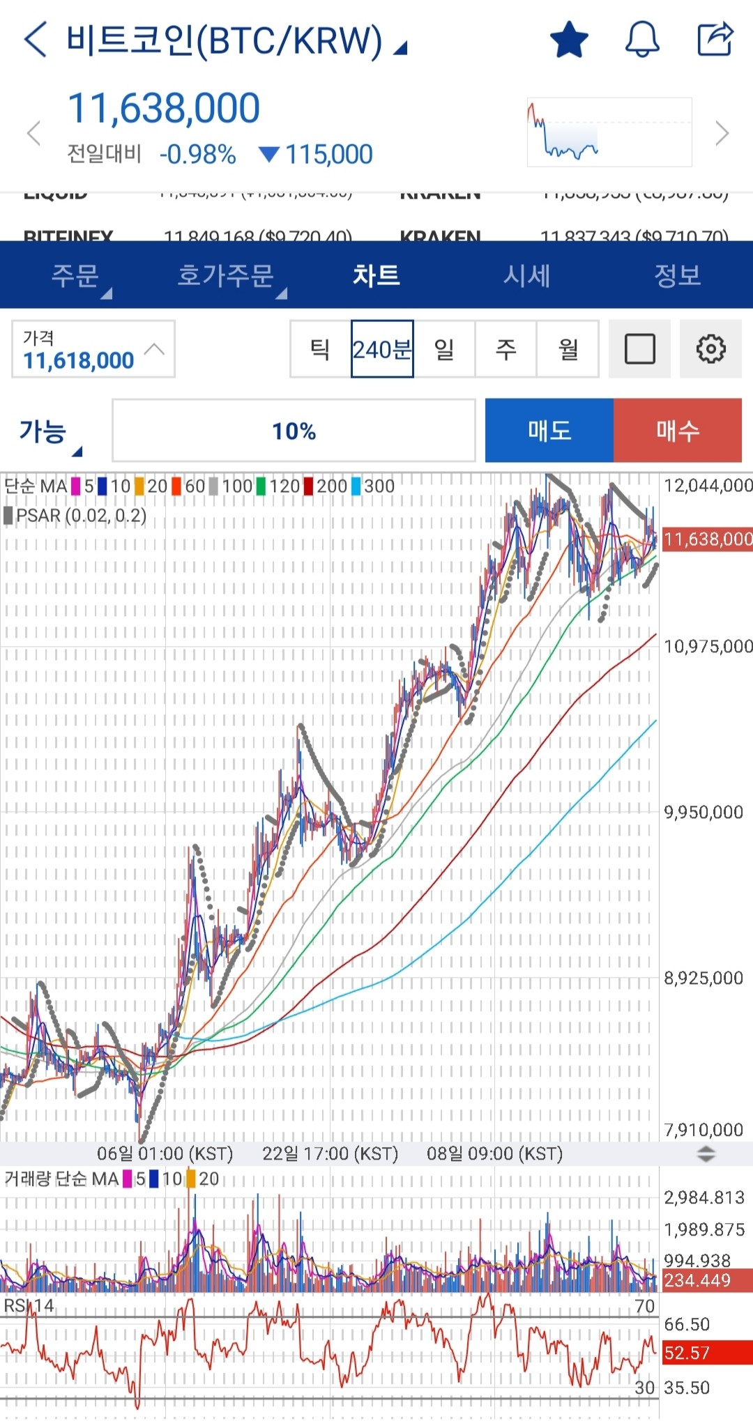 블라인드 | 주식·투자: 비트코인 매매일지 공유