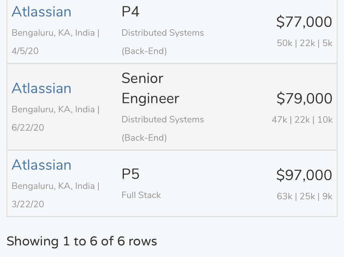 atlassian-blind