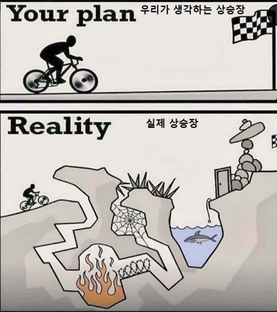 블라인드 | 암호화폐: 본인들이 생각하는 상승장의 차이