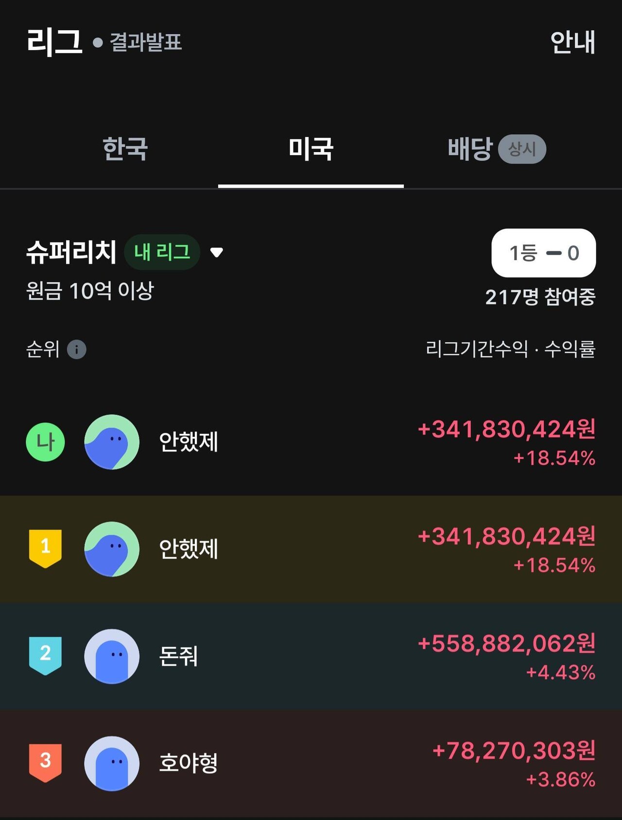 블라인드 | 주식·투자: 얘들아, 형이 달러 벌어왔다. (feat. 미장 50억 어치 숏)