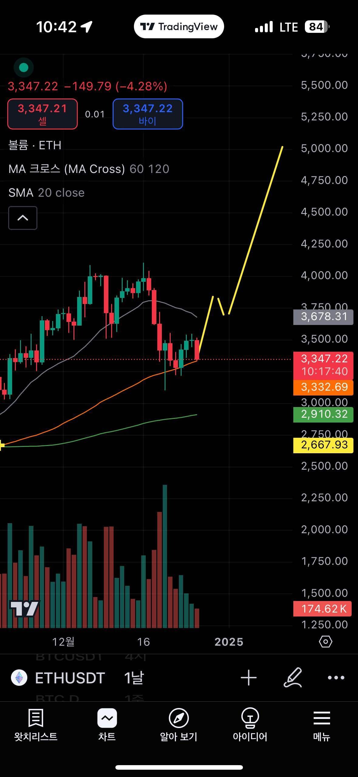 블라인드 | 암호화폐: 사나이 베팅 했다