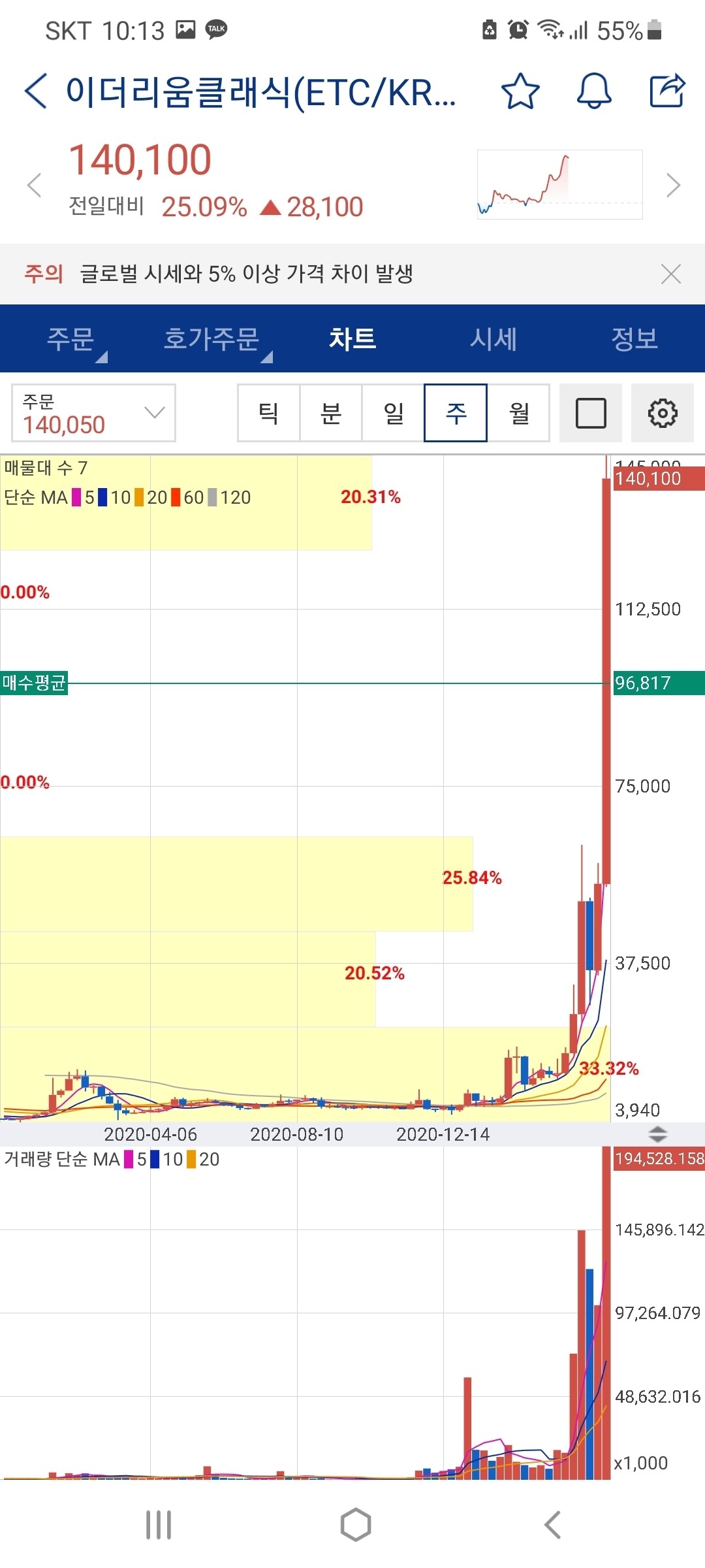 블라인드 | 암호화폐: 이클