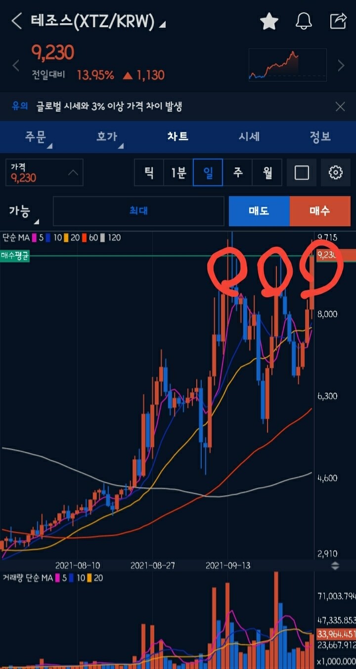 블라인드 | 암호화폐: 테조스 3봉
